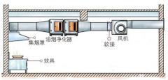 油煙凈化器安裝方法