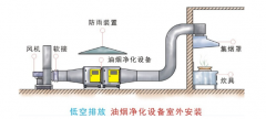 低空直排油煙凈化器